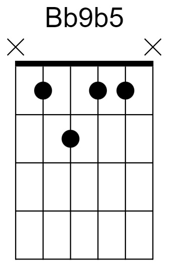 Bb9b5 Chord