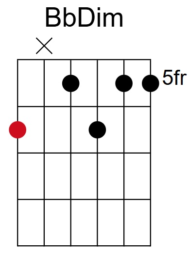 BbDim Chord