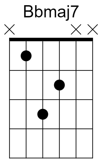 Bbmaj7 Chord