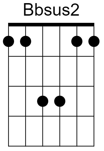 Bbsus2 Chord