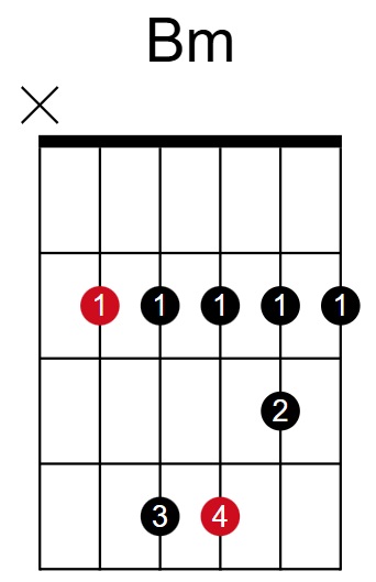 B Minor Chord