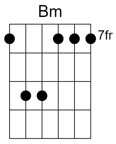 B Minor Chord