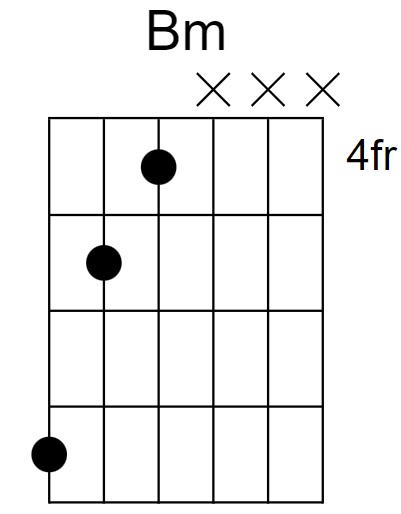 B Minor Chord