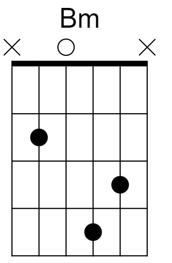 B Minor Chord