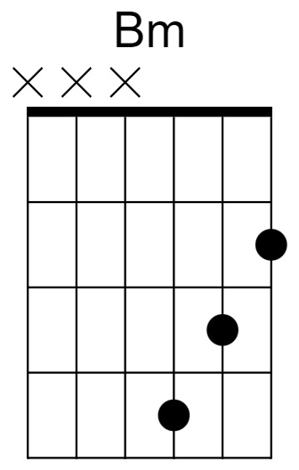 B Minor Chord