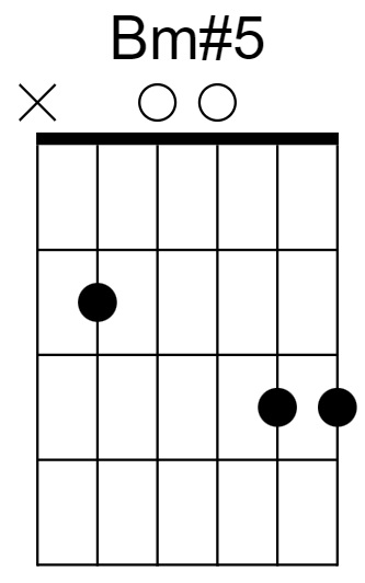 Bm#5 Chord