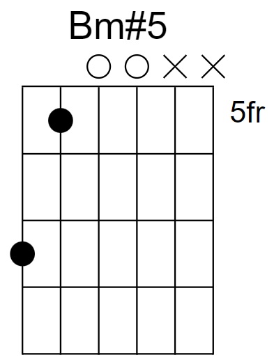 Bm#5 Chord