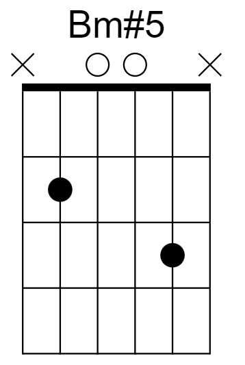 Bm#5 Chord