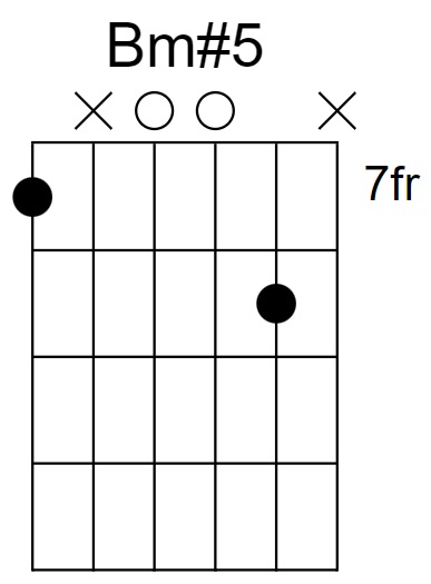 Bm#5 Chord