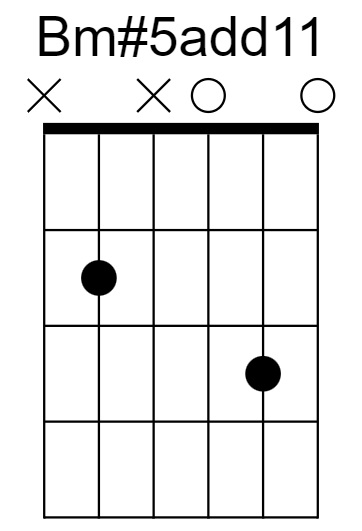 Bm#5add11 Chord