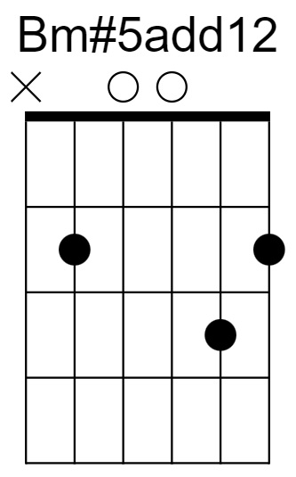 Bm#5add12 Chord