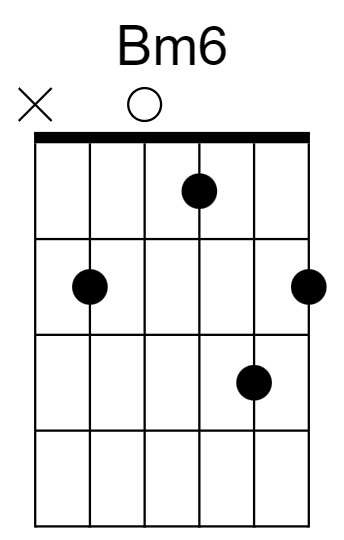 Bm6 Chord