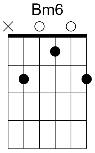 Bm6 Chord