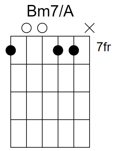 Bm7/A Chord