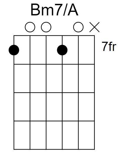 Bm7/A Chord