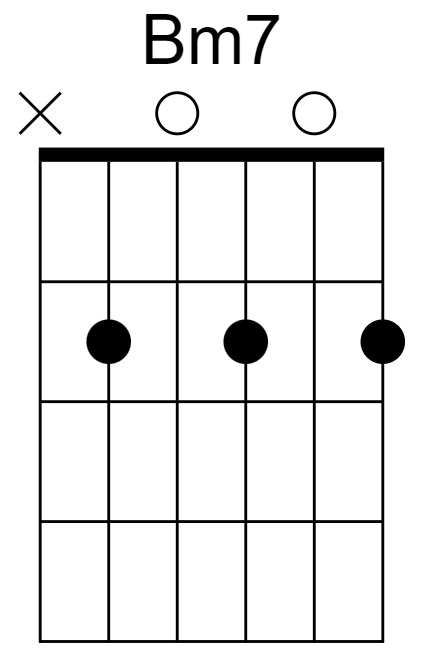 Bm7 Chord