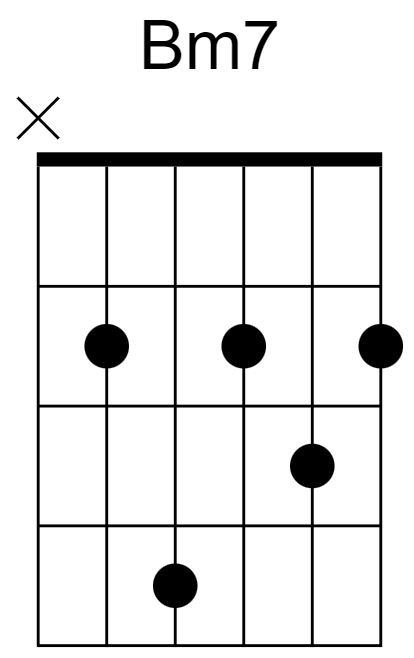 Bm7 Chord