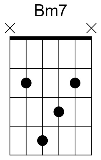 Bm7 Chord