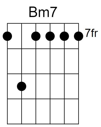 Bm7 Chord