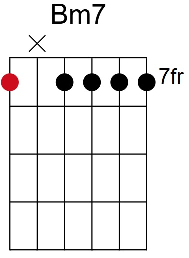 Bm7 Chord