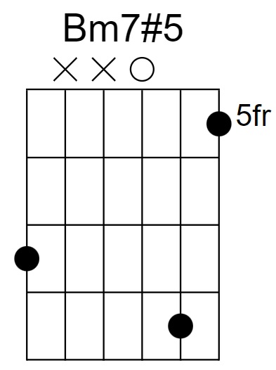 Bm7#5 Chord