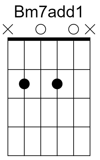 Bm7add1 Chord