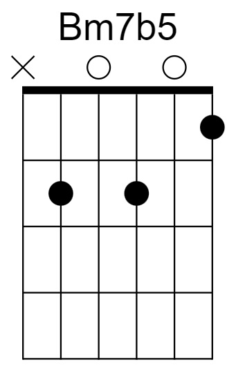 Bm7b5 Chord