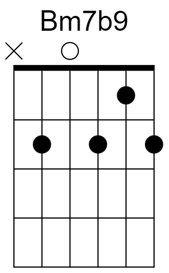 Bm7b9 Chord