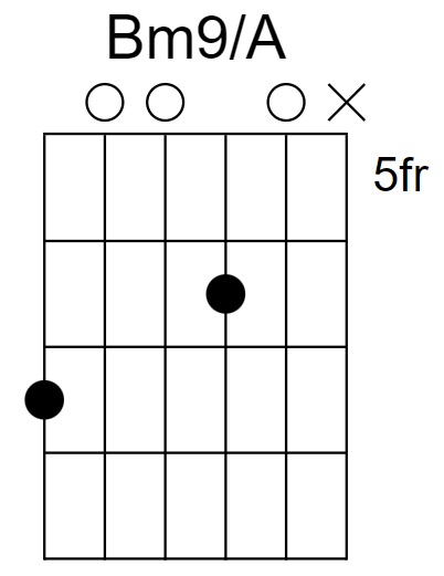 Bm9/A Chord