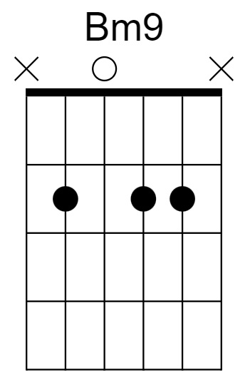 Bm9 Chord