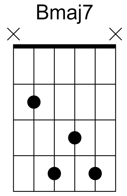 Bmaj7 Chord