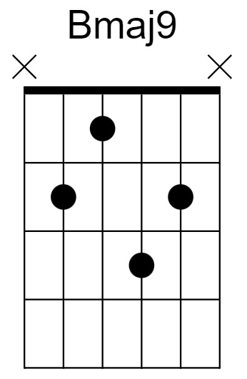 Bmaj9 Chord