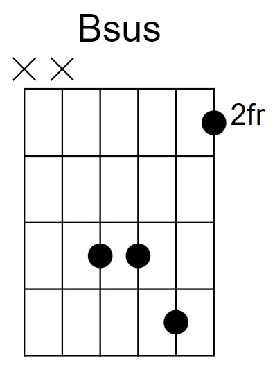 Bsus Chord