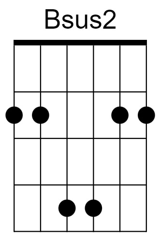 Bsus2 Chord