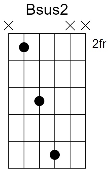 Bsus2 Chord