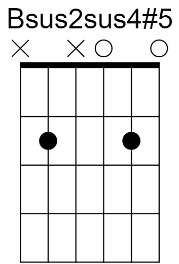 Bsus2sus4#5 Chord