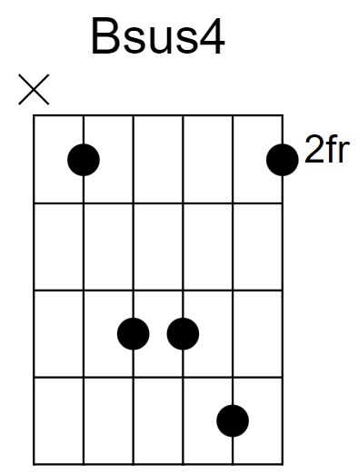 Bsus4 Chord