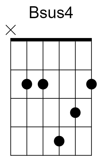 Bsus4 Chord