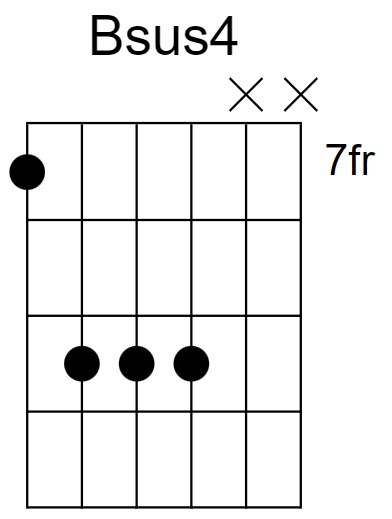 Bsus4 Chord