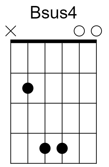 Bsus4 Chord