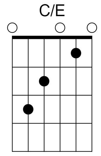 C/E Chord