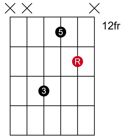 C Major Closed 1st Inversion Root on B