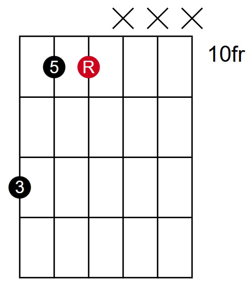 C Major Closed 1st Inversion Root on D