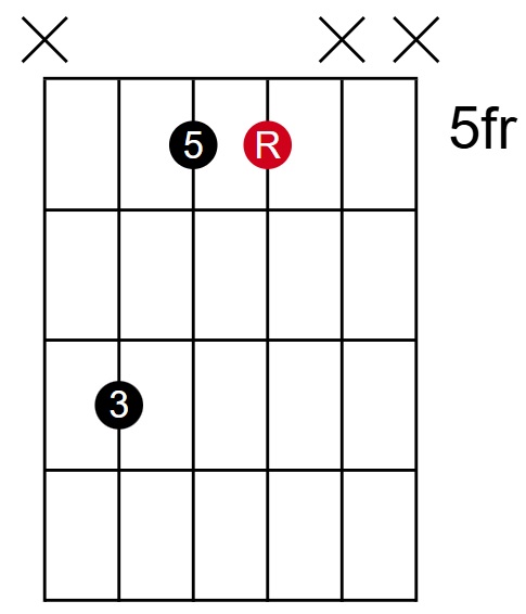 C Major Closed 1st Inversion Root on G