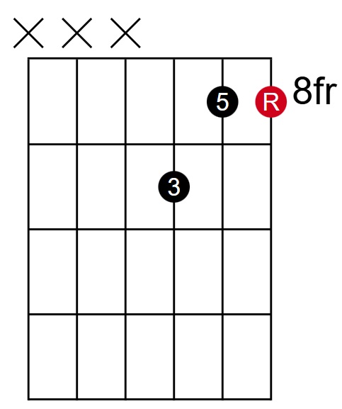 C Major Closed 1st Inversion Root on E