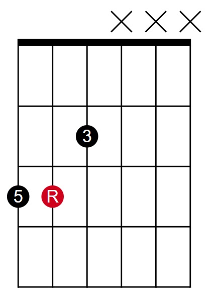 C Major Closed 2nd Inversion Root on A