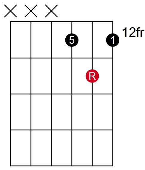 C Major Closed 2nd Inversion Root on B