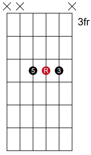 C Major Closed 2nd Inversion Root on G