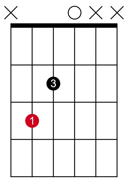 C Major Closed Root Inversion Root on A