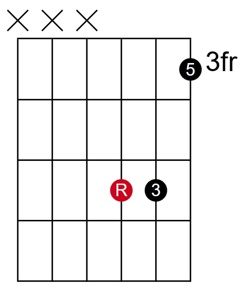 C Major Closed Root Inversion Root on G